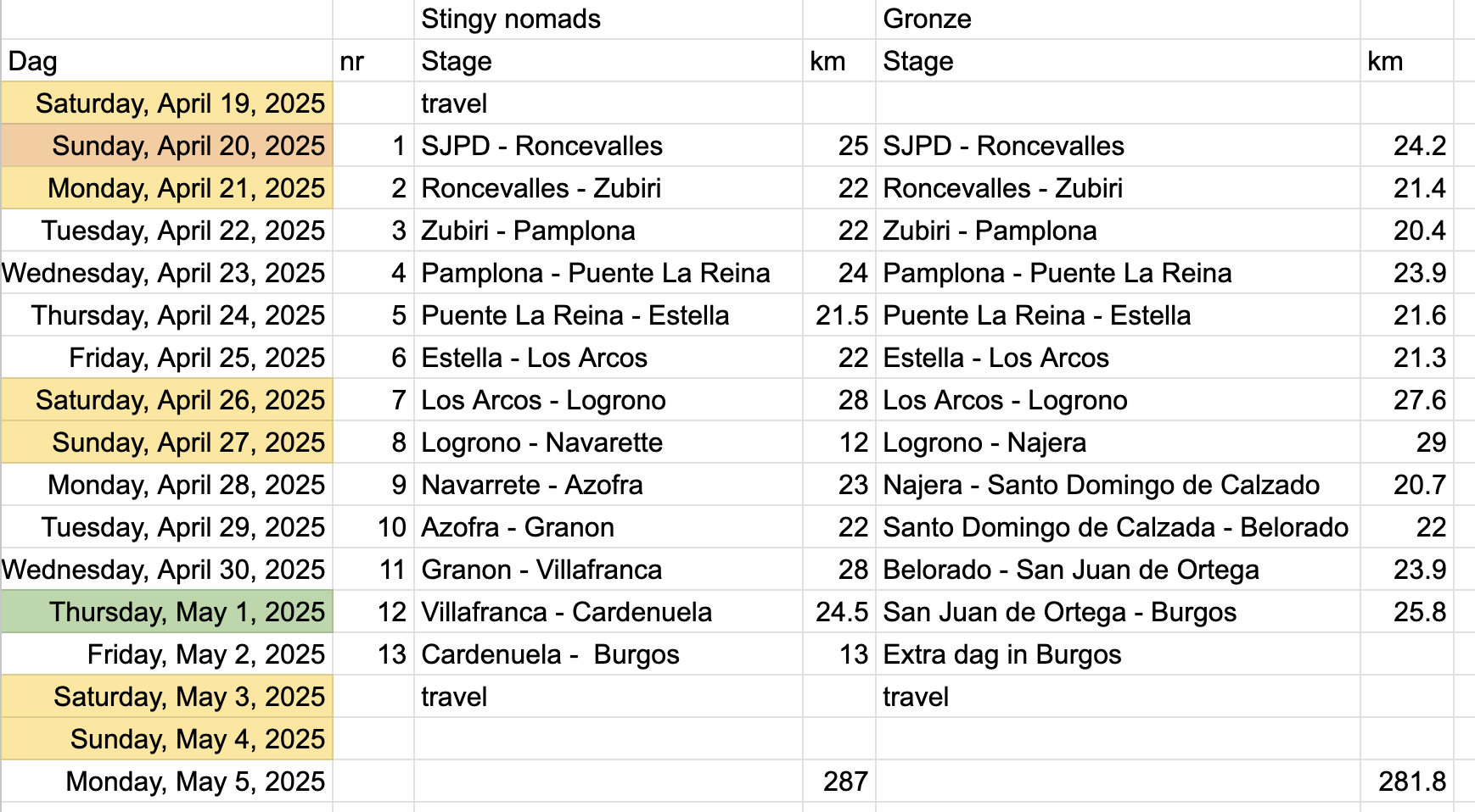 Camino planning in Google Spreadsheet